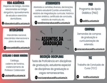 Graduação - Mudança de endereços de email