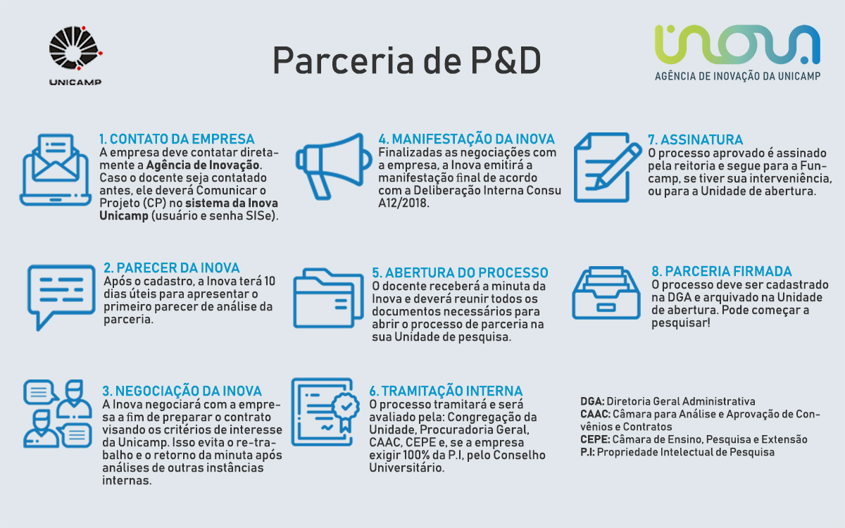 Imagem para inserir no site Parceria de PD na Unicamp